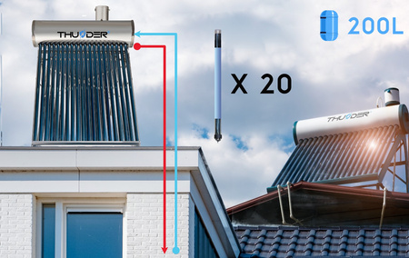 THUNDER 200 L nyomás nélküli napkollektor tartállyal